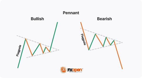 Click image for larger version

Name:	pennant pattern.jpg
Views:	37
Size:	84.9 کلوبائٹ
ID:	12825955