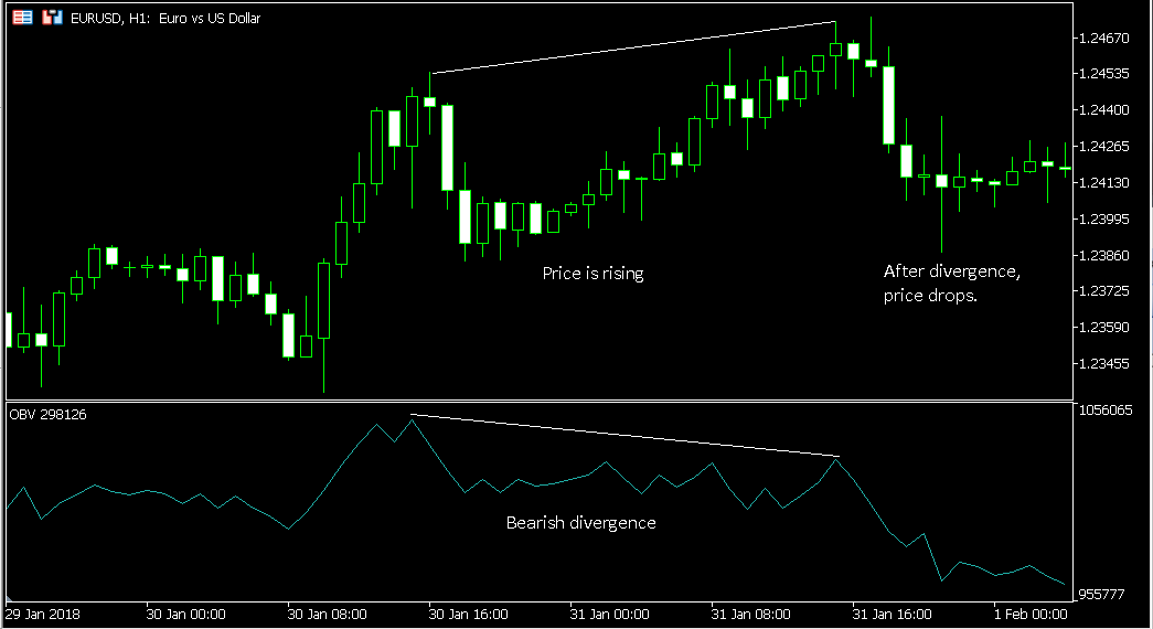 Click image for larger version

Name:	on-balance-volume-bearish-divergence.png
Views:	42
Size:	10.4 کلوبائٹ
ID:	12826256