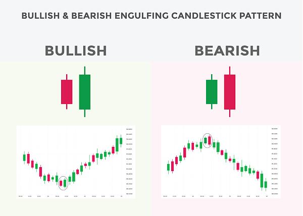 Click image for larger version

Name:	best-candlestick-patterns-for-forex-stock-cryptocurrency-trades-bullish-and-bearish-engulfing-candlestick-pattern-bullish-and-bearish-candlestick-chart-patterns-candlestick-chart-analysis-vector.jpg
Views:	25
Size:	190.5 کلوبائٹ
ID:	12826407