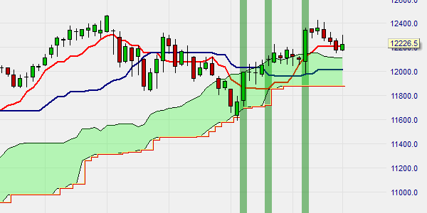 Click image for larger version

Name:	Ichimoku1.png
Views:	23
Size:	11.7 کلوبائٹ
ID:	12827085