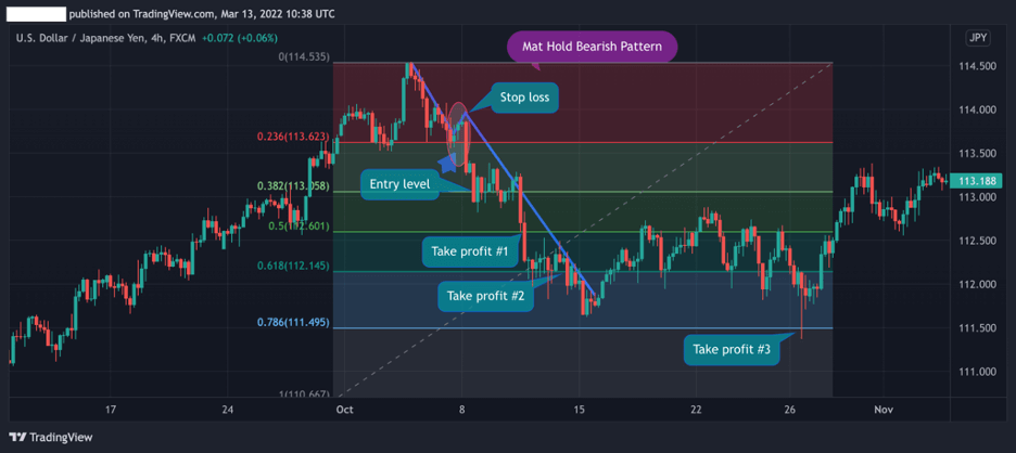 Click image for larger version

Name:	Bearish-Mat-Hold-Pattern-Fibonacci.png
Views:	51
Size:	43.4 کلوبائٹ
ID:	12827091