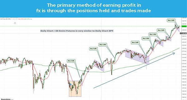 Click image for larger version

Name:	The-primary-method-of-earning-profit-in-fx-is-through-the-positions-held-and-trades-made.jpg
Views:	40
Size:	94.6 کلوبائٹ
ID:	12827242
