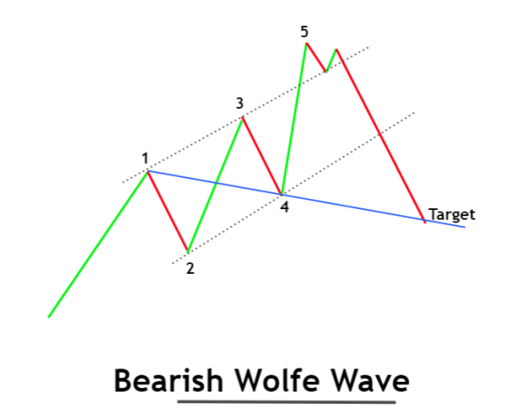 Click image for larger version

Name:	bearish-wolfe-wave-1.png
Views:	30
Size:	15.6 کلوبائٹ
ID:	12828699