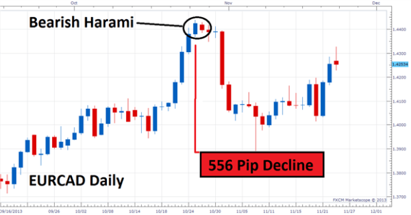 Click image for larger version

Name:	Trade_the_Harami_Candlestick_Pattern_body_Picture_1.png
Views:	30
Size:	18.2 کلوبائٹ
ID:	12828707