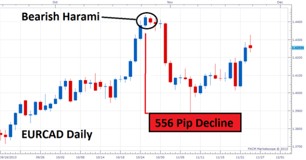 Click image for larger version

Name:	Trade_the_Harami_Candlestick_Pattern_body_Picture_1.png
Views:	35
Size:	18.2 کلوبائٹ
ID:	12828707