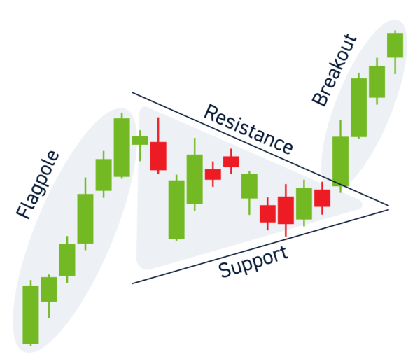 Click image for larger version

Name:	Bullish-Pennant-Pattern-1024x875.png
Views:	13
Size:	105.4 کلوبائٹ
ID:	12828890