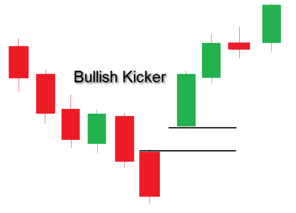 Click image for larger version

Name:	bulish-kicker-pattern-4.png
Views:	35
Size:	4.1 کلوبائٹ
ID:	12829356