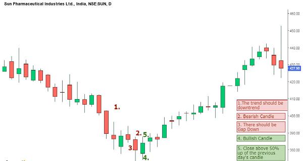 Click image for larger version

Name:	sun-pharmaceutical-chart.jpg
Views:	26
Size:	60.6 کلوبائٹ
ID:	12829381