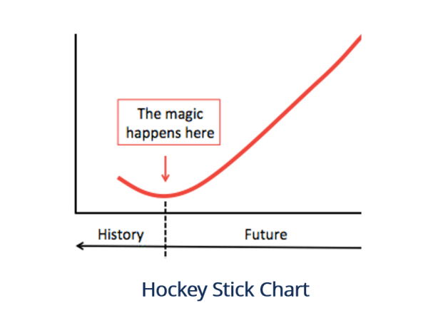 Click image for larger version

Name:	hockey-stick-chart.png
Views:	42
Size:	30.2 کلوبائٹ
ID:	12829587