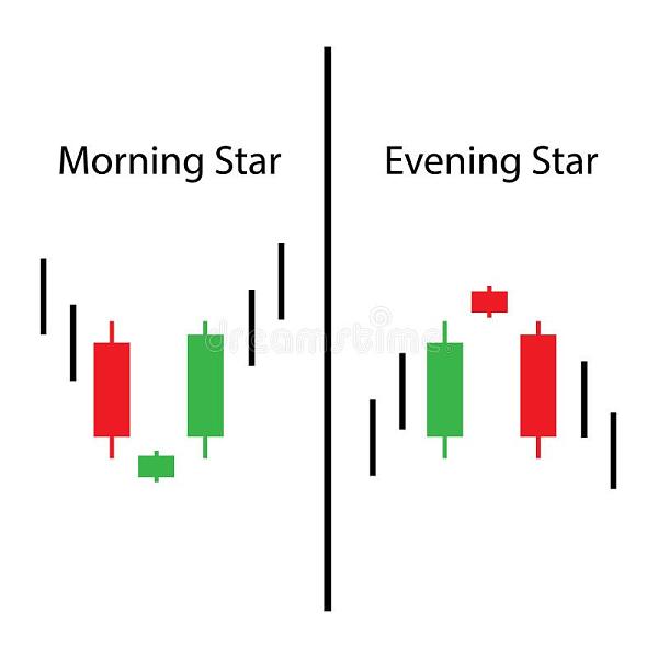 Click image for larger version

Name:	morning-star-evening-star-price-action-candlestick-chart-morning-star-evening-star-price-action-candlestick-chart-111995763.jpg
Views:	30
Size:	45.5 کلوبائٹ
ID:	12829692