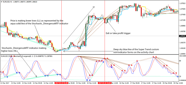 Click image for larger version

Name:	Stochastic-Divergence-Forex-Trading-Strategy.png
Views:	17
Size:	49.0 کلوبائٹ
ID:	12829883