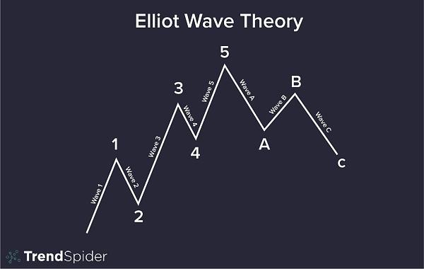 Click image for larger version

Name:	Elliot-Wave-Theory@300x-min.jpg
Views:	28
Size:	87.1 کلوبائٹ
ID:	12830511