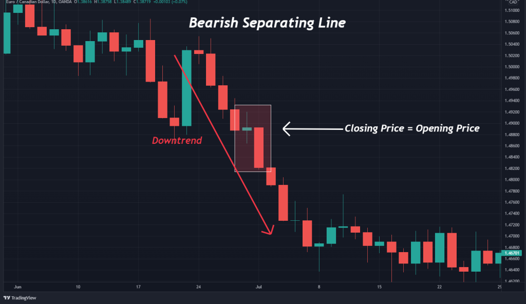 Click image for larger version

Name:	3.-Bearish-Separating-Line-Example-1024x592.png
Views:	58
Size:	90.8 کلوبائٹ
ID:	12830529