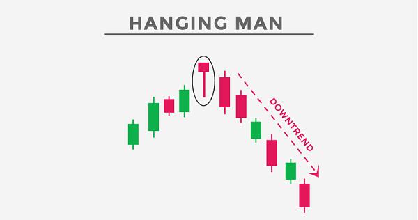 Click image for larger version

Name:	Hanging-Man-Candlestick.jpg
Views:	51
Size:	27.0 کلوبائٹ
ID:	12830531