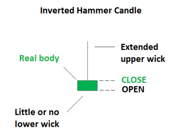 Click image for larger version

Name:	trading-the-inverted-hammer-candle_body_InvertedHammercandleexplained.png.full.png
Views:	17
Size:	20.3 کلوبائٹ
ID:	12830651