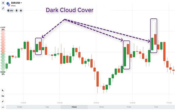 Click image for larger version

Name:	what-is-dark-cloud-cover-candlestick-pattern.jpg
Views:	40
Size:	127.8 کلوبائٹ
ID:	12830824