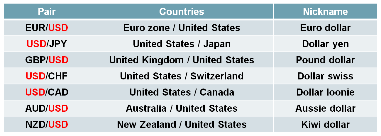 Click image for larger version

Name:	top-seven-currency-pairs.png
Views:	46
Size:	24.3 کلوبائٹ
ID:	12830840