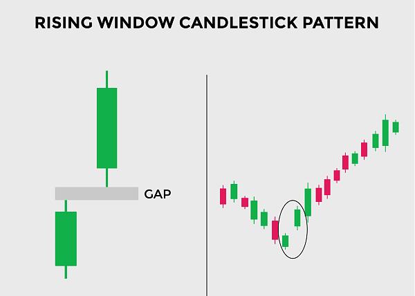 Click image for larger version

Name:	rising-window-candlestick-pattern-candlestick-chart-pattern-for-traders-powerful-rising-bullish-candlestick-chart-for-forex-stock-cryptocurrency-japanese-candlesticks-pattern-vector.jpg
Views:	17
Size:	141.4 کلوبائٹ
ID:	12830878