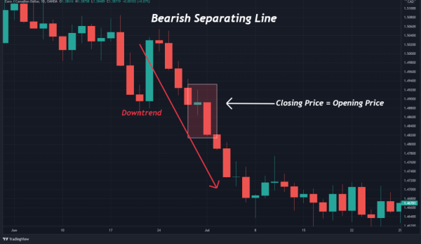 Click image for larger version

Name:	3.-Bearish-Separating-Line-Example-1024x592.png
Views:	23
Size:	90.8 کلوبائٹ
ID:	12831041