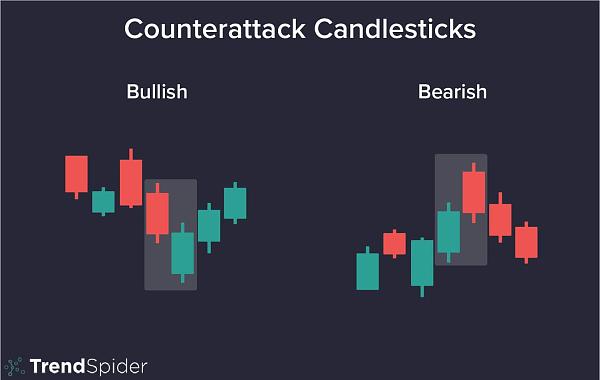 Click image for larger version

Name:	Counterattack-Candlesticks.jpg
Views:	33
Size:	88.2 کلوبائٹ
ID:	12831114