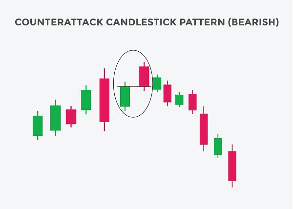 Click image for larger version

Name:	counterattack-bearish-candlestick-chart-pattern-candlestick-chart-pattern-for-traders-powerful-bearish-candlestick-chart-for-forex-stock-cryptocurrency-vector.jpg
Views:	29
Size:	136.5 کلوبائٹ
ID:	12831115