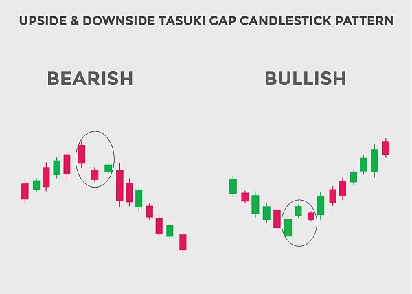 Click image for larger version

Name:	upside-and-downside-tasuki-gap-candlestick-patterns-candlestick-chart-pattern-for-traders-powerful-bullish-and-bearish-candlestick-chart-for-forex-stock-cryptocurrency-japanese-candlesticks-chart-vector.jpg
Views:	29
Size:	153.5 کلوبائٹ
ID:	12831299