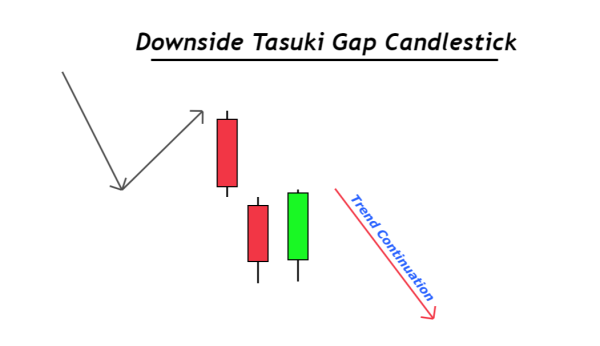 Click image for larger version

Name:	downside-tasuki-gap-pattern-1.png
Views:	30
Size:	17.2 کلوبائٹ
ID:	12831300