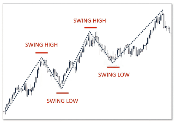 Click image for larger version

Name:	How-to-Swing-Trade-01.png
Views:	17
Size:	77.2 کلوبائٹ
ID:	12831703