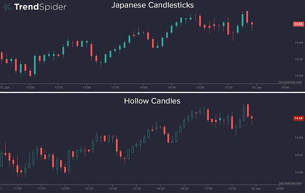 Click image for larger version

Name:	Japanese-Candlestick-vs-hollow-candles-min.jpg
Views:	50
Size:	121.7 کلوبائٹ
ID:	12831927
