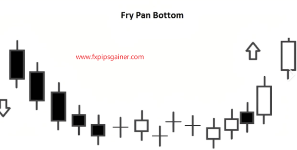 Click image for larger version

Name:	Fry-Pan-Bottom.png
Views:	43
Size:	52.3 کلوبائٹ
ID:	12832727