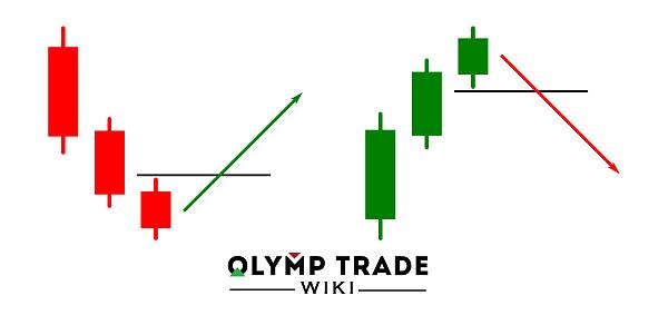 Click image for larger version

Name:	Bullish-and-bearish-Stalled-Candlestick-pattern-Olymp-Trade.jpg
Views:	25
Size:	52.6 کلوبائٹ
ID:	12832920