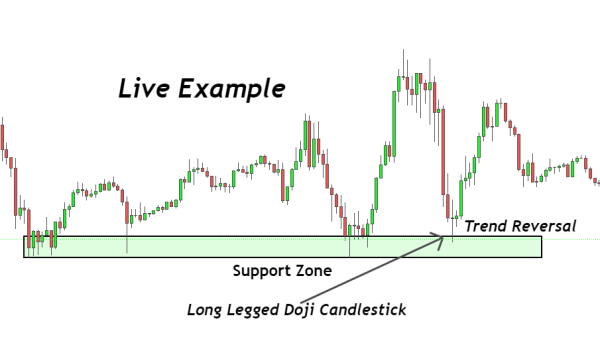 Click image for larger version

Name:	long-legged-doji-example-1.png
Views:	66
Size:	12.1 کلوبائٹ
ID:	12833766