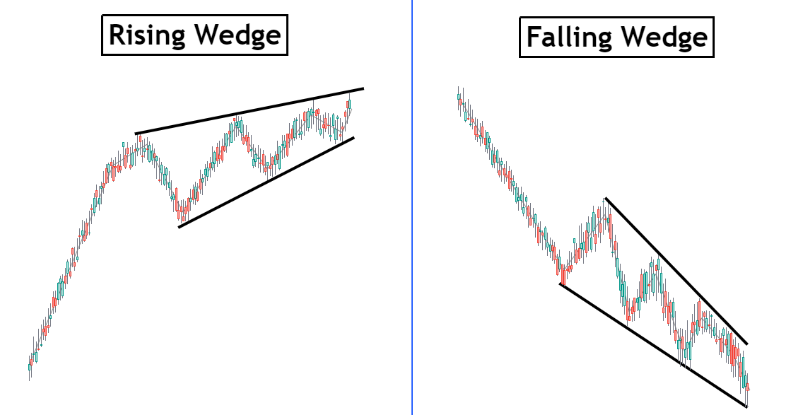 Click image for larger version

Name:	wedge chart.png
Views:	34
Size:	48.0 کلوبائٹ
ID:	12833804