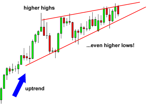 Click image for larger version

Name:	grade7-rising-wedge-reversal-before.png
Views:	15
Size:	29.9 کلوبائٹ
ID:	12833846