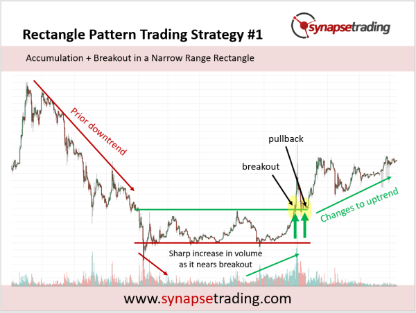 Click image for larger version

Name:	rectangle-pattern-trading-strategy-1.png
Views:	31
Size:	192.0 کلوبائٹ
ID:	12834015