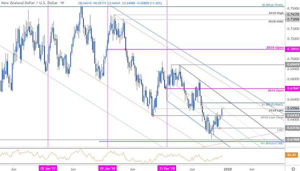 Click image for larger version

Name:	New-Zealand-Dollar-Price-Outlook-NZD-USD-Breakout-Goes-Parabolic-Kiwi-Trade-Outlook-Technical-Forecast-MBCS12_body_NewZealandDollarPriceChart-NZDUSDWeekly-NewZealandvsUSDollarTradeOutlook-Technic.jpg
Views:	168
Size:	69.5 کلوبائٹ
ID:	12834048