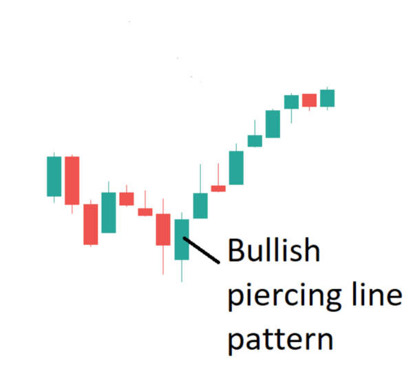 Click image for larger version

Name:	Bullish-Piercing-Line-Pattern.png
Views:	29
Size:	52.3 کلوبائٹ
ID:	12834060