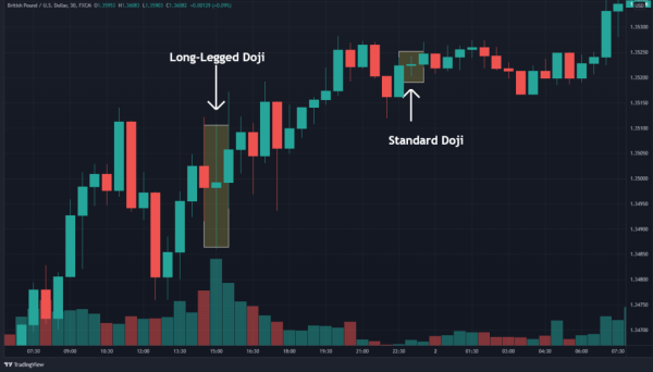 Click image for larger version

Name:	long-legged-vs-standard-doji-1024x584.png
Views:	39
Size:	82.4 کلوبائٹ
ID:	12911542