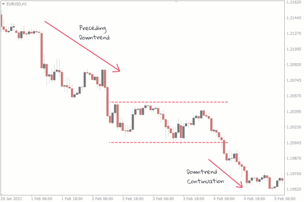 Click image for larger version

Name:	bearish-rectangle-pattern.png
Views:	36
Size:	13.3 کلوبائٹ
ID:	12834068