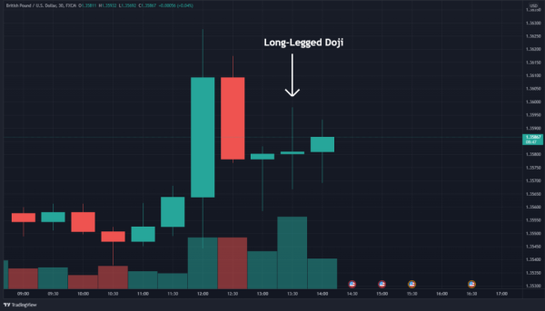Click image for larger version

Name:	long-legged-chart-pattern-forex-trading-1024x586.png
Views:	17
Size:	76.6 کلوبائٹ
ID:	12834212