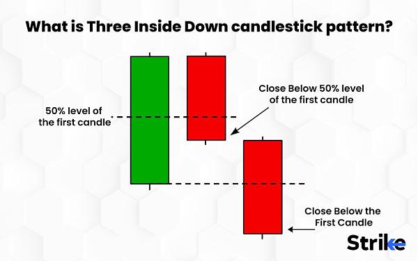 Click image for larger version

Name:	What-is-Three-Inside-Down-candlestick-pattern-1024x640.jpg
Views:	111
Size:	74.0 کلوبائٹ
ID:	12834577