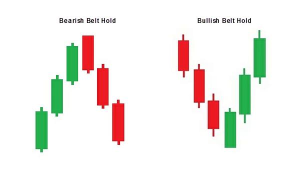 Click image for larger version

Name:	bullish-and-bearish-belt-hold-candlestick-patterns-explained-on-spectre-ai.jpeg
Views:	20
Size:	61.1 کلوبائٹ
ID:	12834740