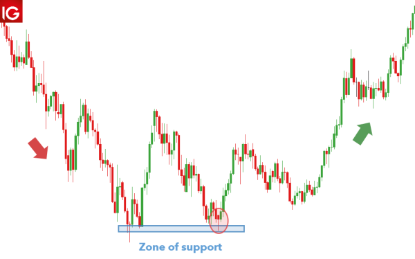 Click image for larger version

Name:	hammer-candlestick-pattern_body_Bullish_hammer_candle_large_movement_EURUSD.png.full.png
Views:	54
Size:	11.3 کلوبائٹ
ID:	12834870