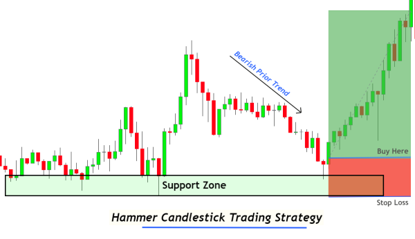 Click image for larger version

Name:	hammer-candlestick-trading-strategy-1.png
Views:	43
Size:	20.7 کلوبائٹ
ID:	12834871