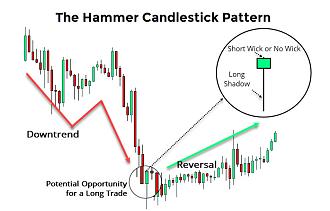 Click image for larger version

Name:	Hammer-Pattern-Basics.jpg
Views:	50
Size:	68.1 کلوبائٹ
ID:	12834916