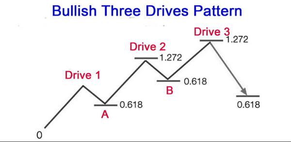 Click image for larger version

Name:	three drive pattern.jpeg
Views:	22
Size:	37.8 کلوبائٹ
ID:	12834961