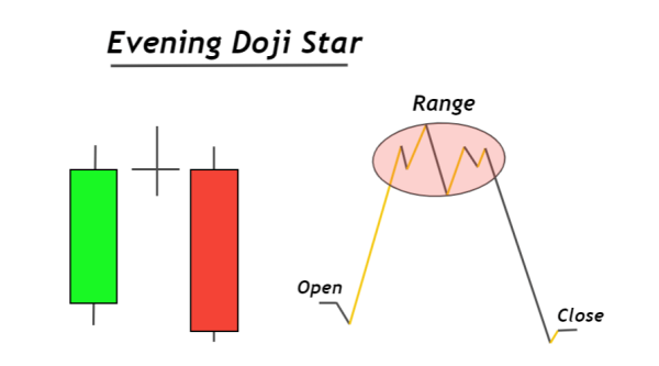 Click image for larger version

Name:	evening-doji-star-structure-1.png
Views:	26
Size:	16.0 کلوبائٹ
ID:	12834970