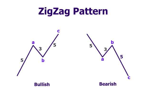 Click image for larger version

Name:	zigzag (1).png
Views:	12
Size:	12.6 کلوبائٹ
ID:	12835370