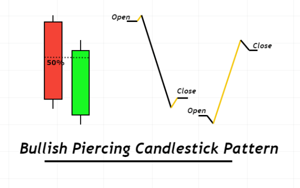 Click image for larger version

Name:	bullish-piercing-candlestick-1.png
Views:	17
Size:	11.6 کلوبائٹ
ID:	12835745