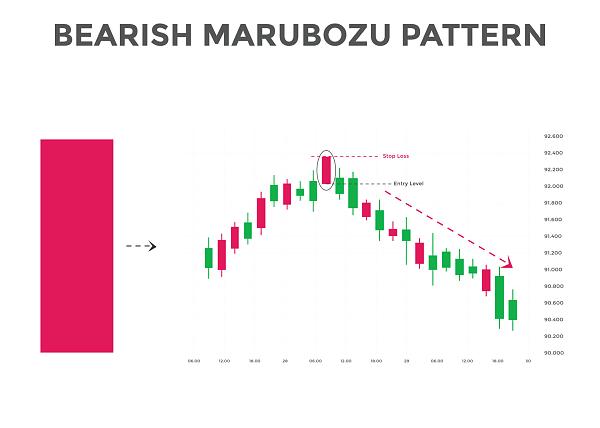 Click image for larger version  Name:	bearish-marubozu-candlestick-chart-patterns-japanese-bullish-candlestick-pattern-forex-stock-cryptocurrency-bearish-chart-pattern-vector.jpg Views:	10 Size:	169.7 KB ID:	12835870